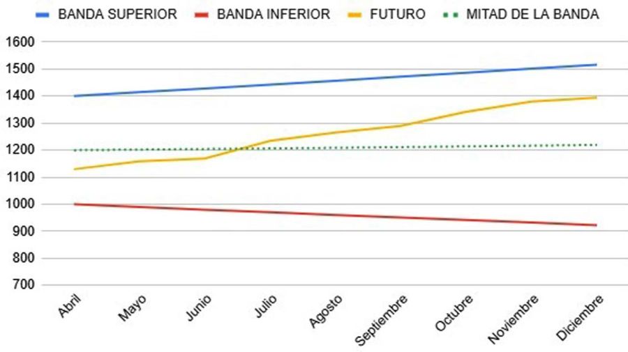 Dolar futuro20250423
