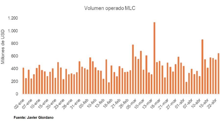 MLC operado