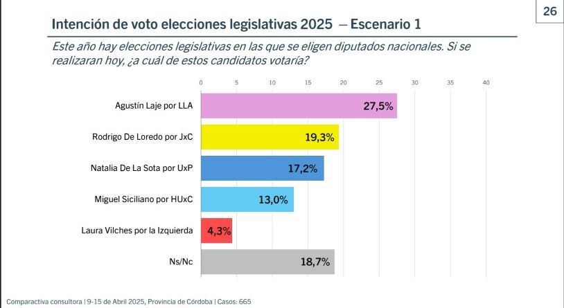 24-1-2025-Comparactiva escenario 1 