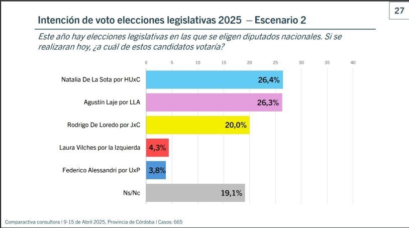 24-4-2025-Comparactiva escenario 2 