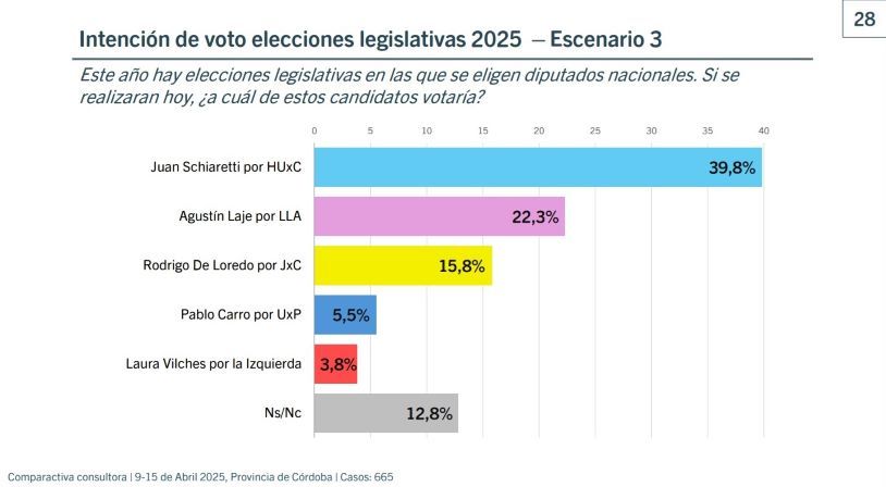 24-4-2025-Comparactiva escenario 3 