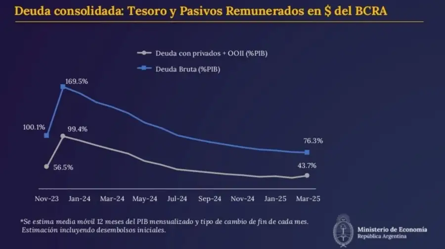 Deuda Tesoro