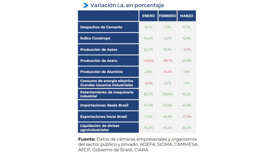 Actividad industrial 20250425