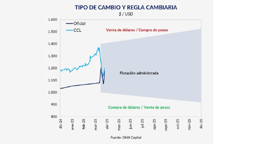 Bandas cambiarias