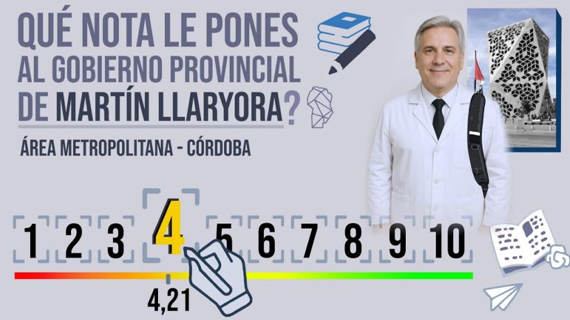 Calificación Martín Llaryora