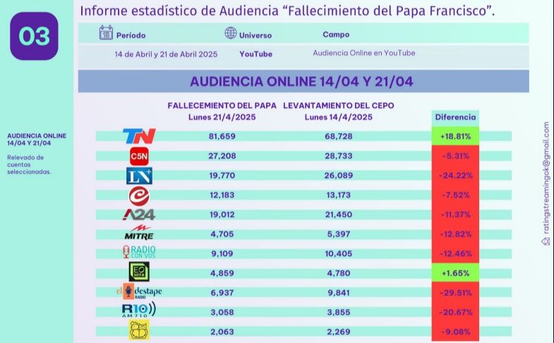 Rating Streaming
