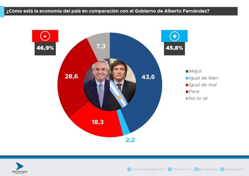 26-4-2025-Encuesta Delfos 1 