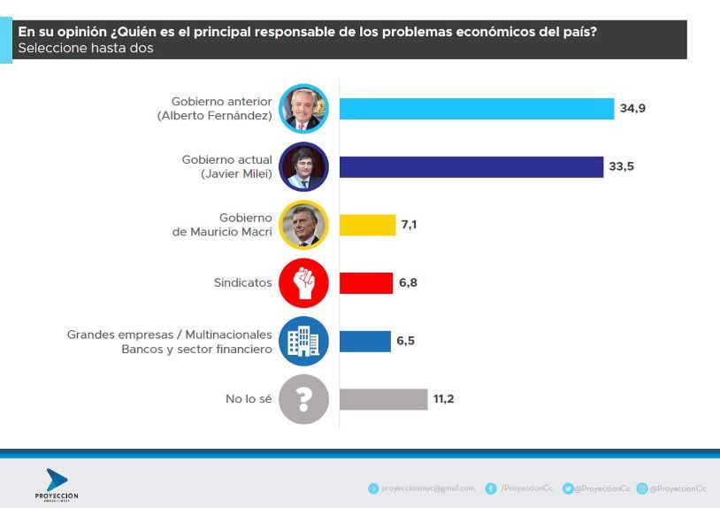 26-4-2025-Encuesta Delfos 