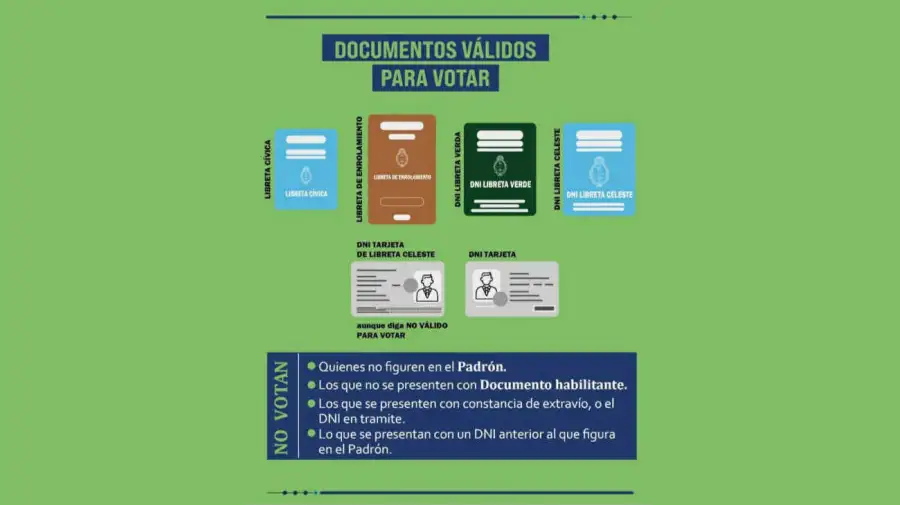 Cuáles son los documentos para votar en las elecciones en Chaco 20250428
