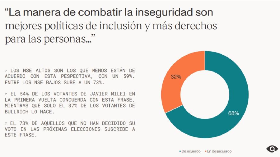 Encuesta inseguridad en PBA 20250428