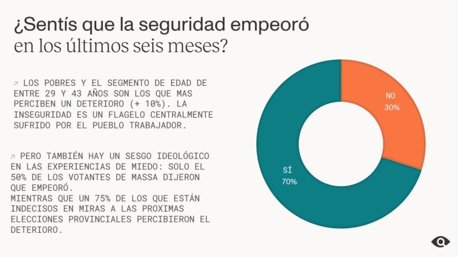 Encuesta inseguridad en PBA 20250428