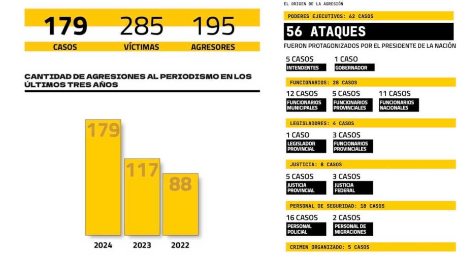 Monitoreo de Libertad de Expresión de FOPEA 20250429