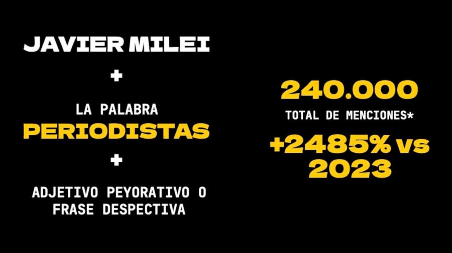 Monitoreo de Libertad de Expresión de FOPEA 20250429