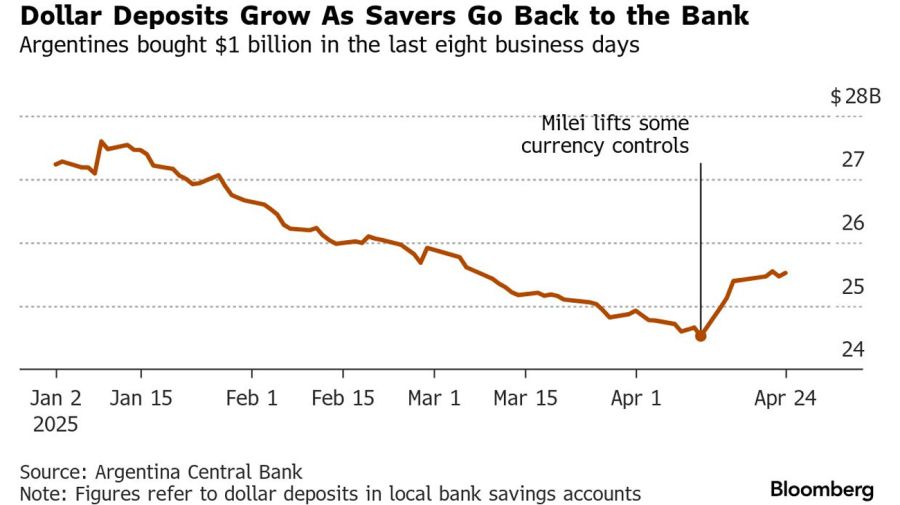Bloomberg graphic