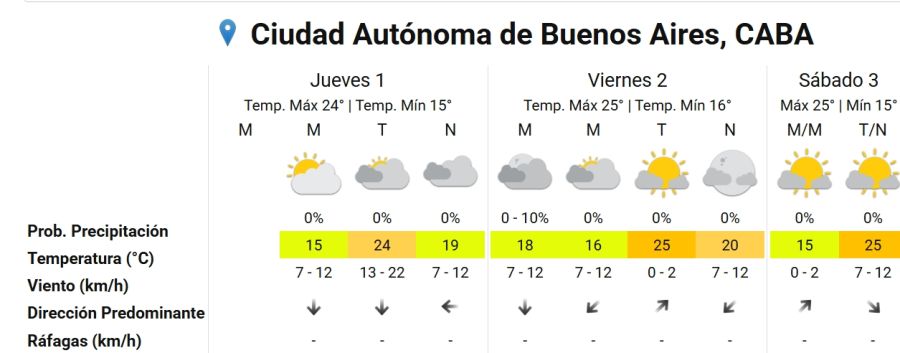 Servicio Metereológico Nacional 