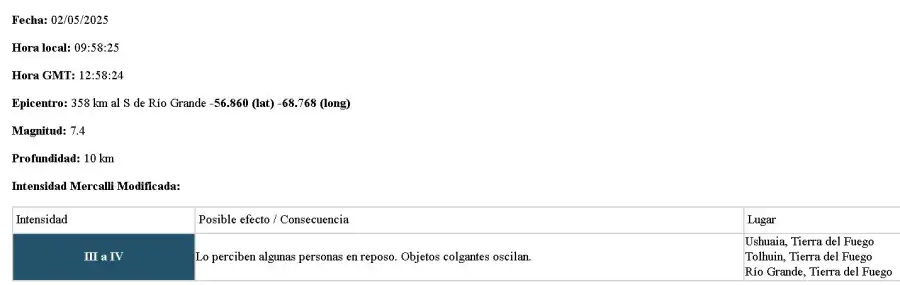 Información del Instituto Nacional de Prevención Sísmica