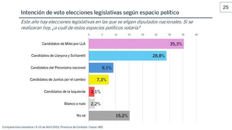 2-5-2025-Encuesta Comparactiva 