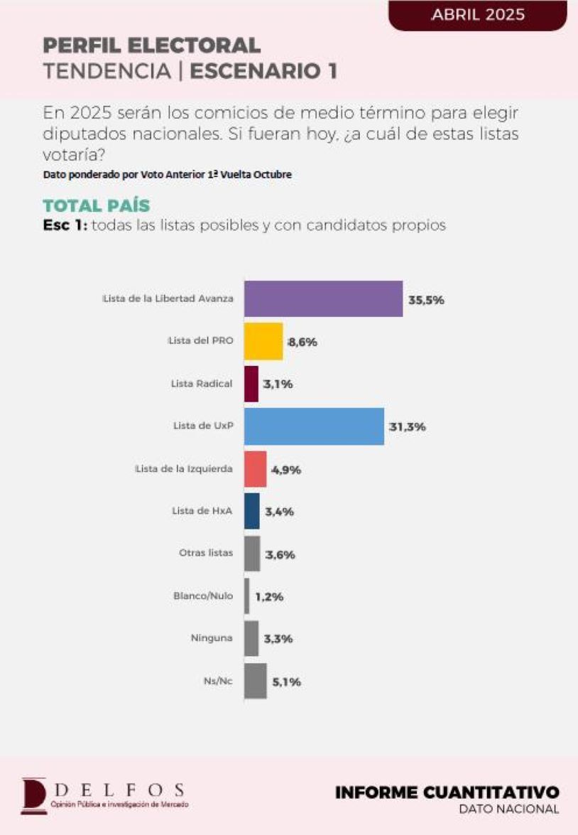 2-5-2025-Encuesta Delfos 