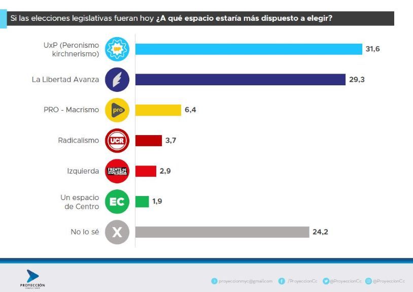 2-5-2025-Proyección Consultores 