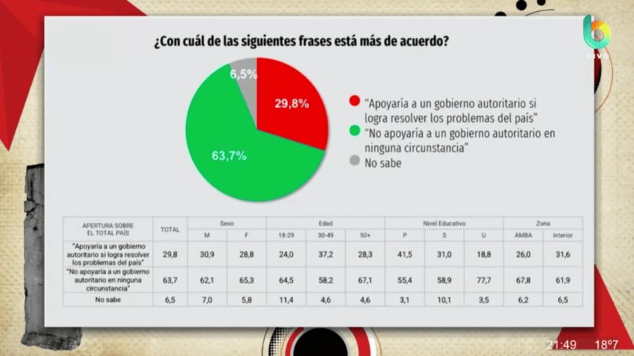 Autoritarismo - Pulso Research