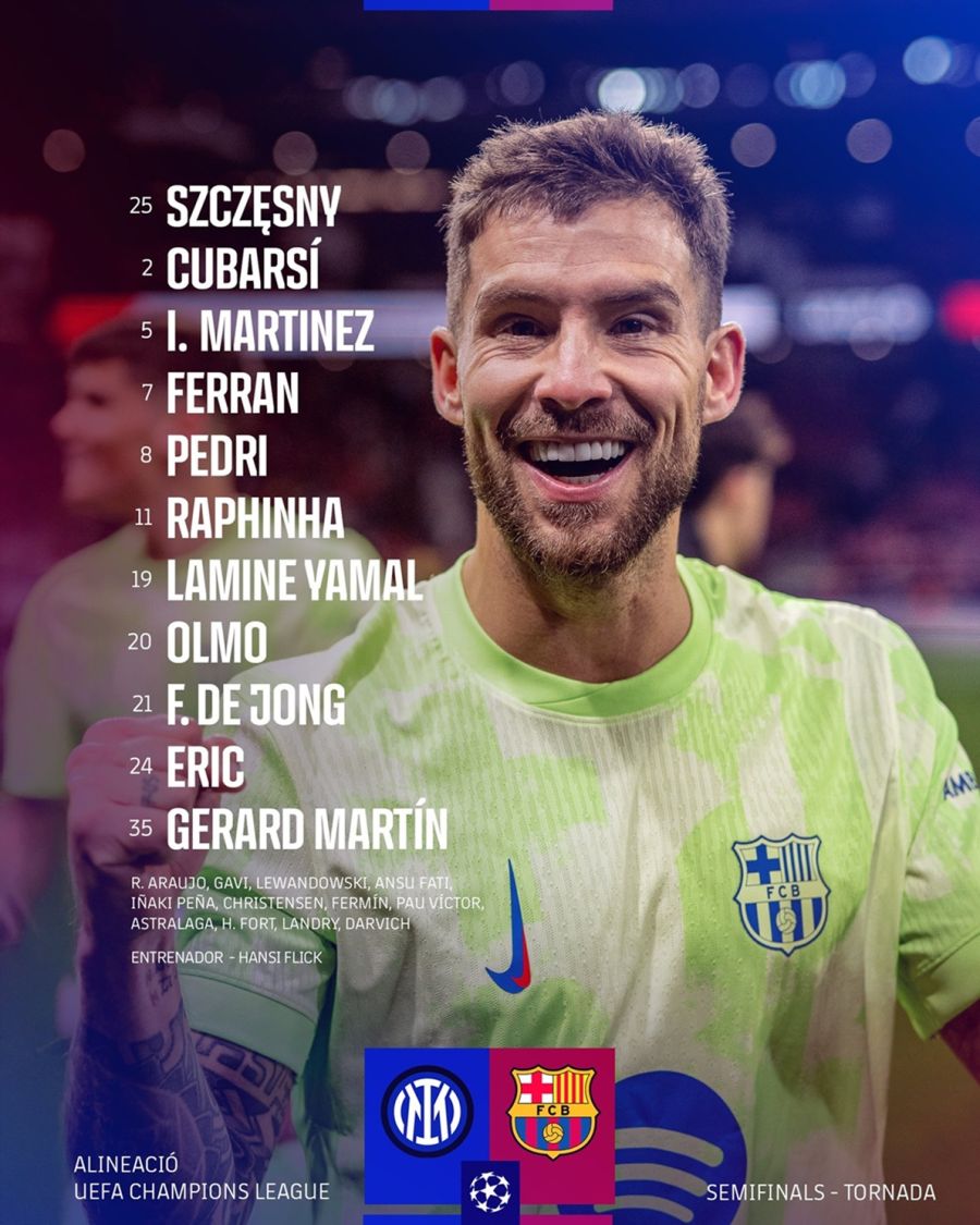 Formación Barcelona vs Inter