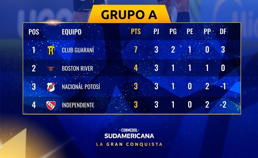 Grupo A - Copa Sudamericana - Fecha 4