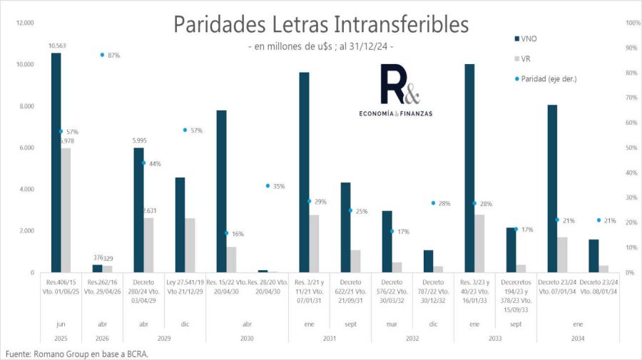 Letras intransferibles 20250506