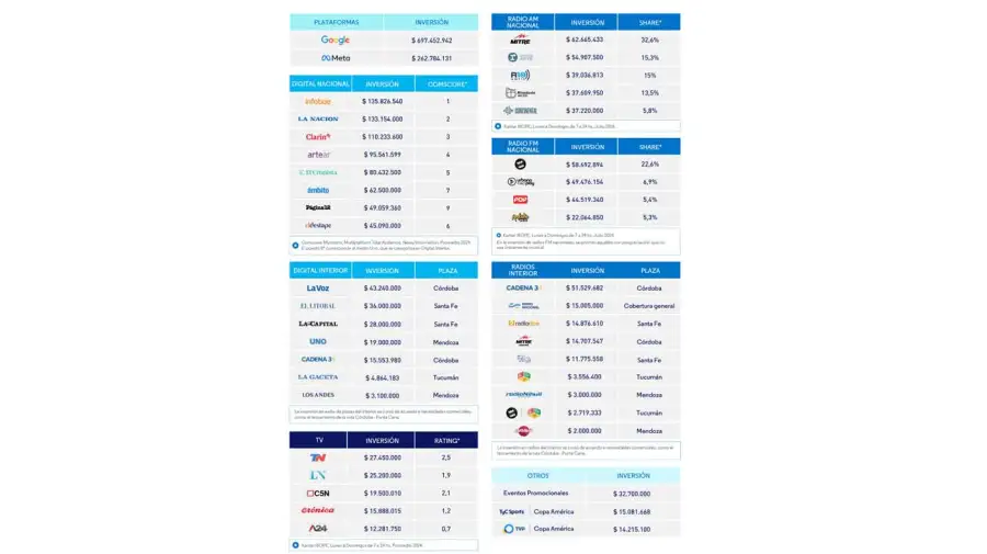 Pauta y aerolíneas argentinas20250506