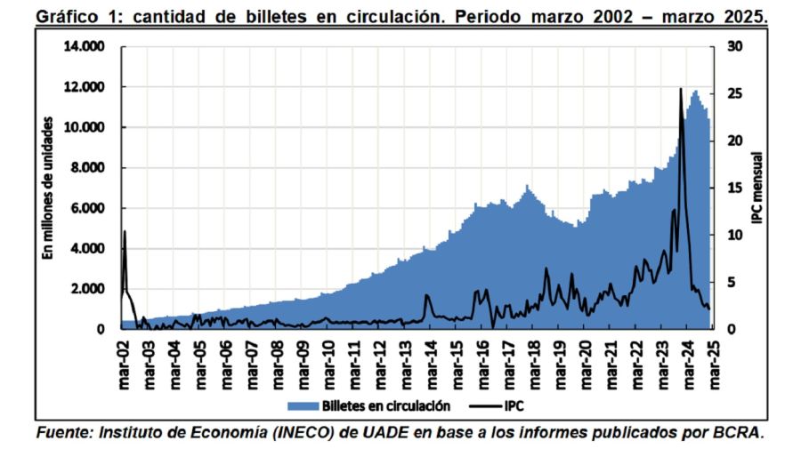 Billetes circulando