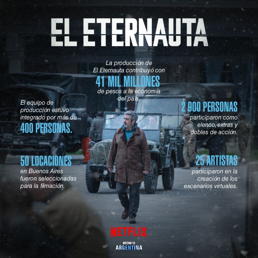 el-eternauta-impacto-economico
