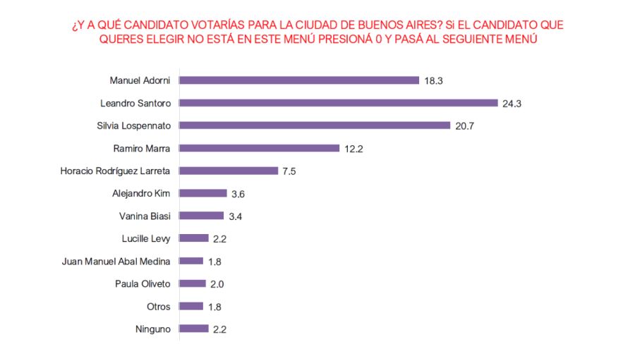 Encuesta