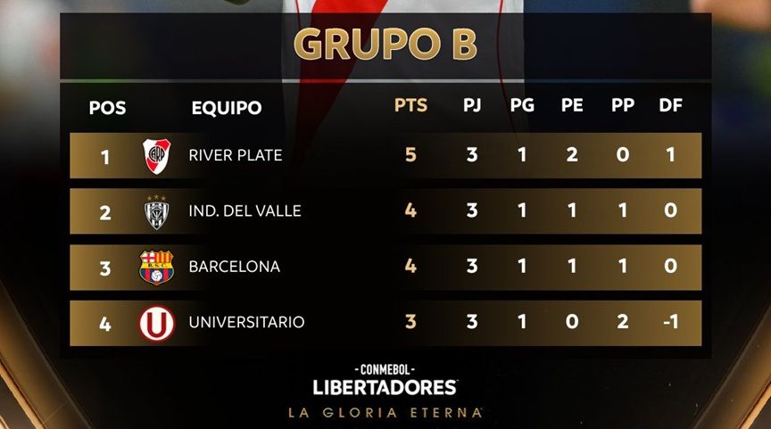 Grupo B - Copa Libertadores