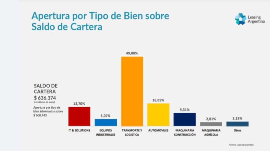 Industria del leasing 20250507