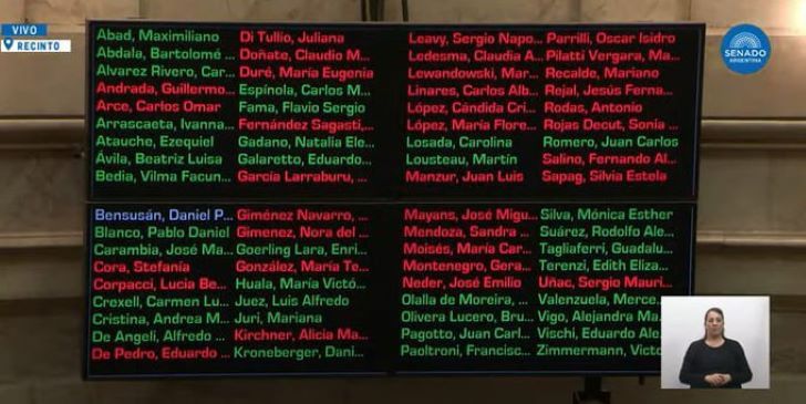 08-05-2025 votación Ficha Limpia Senado