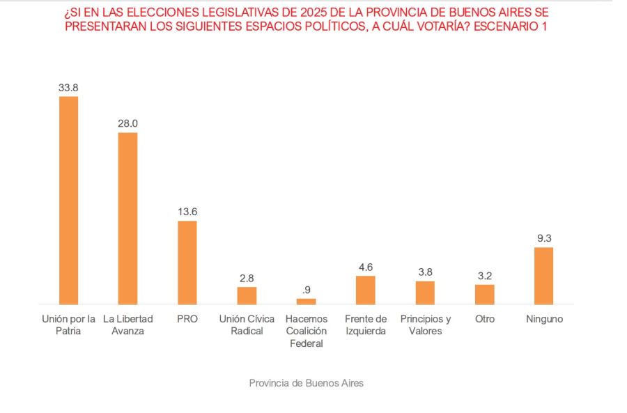 Encuesta Provincia de Buenos Aires