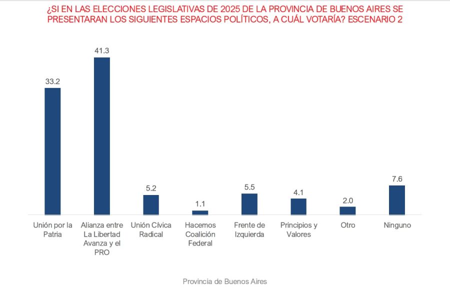 Encuesta Provincia de Buenos Aires