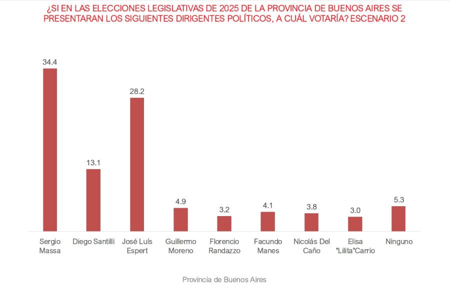 Encuesta Provincia de Buenos Aires