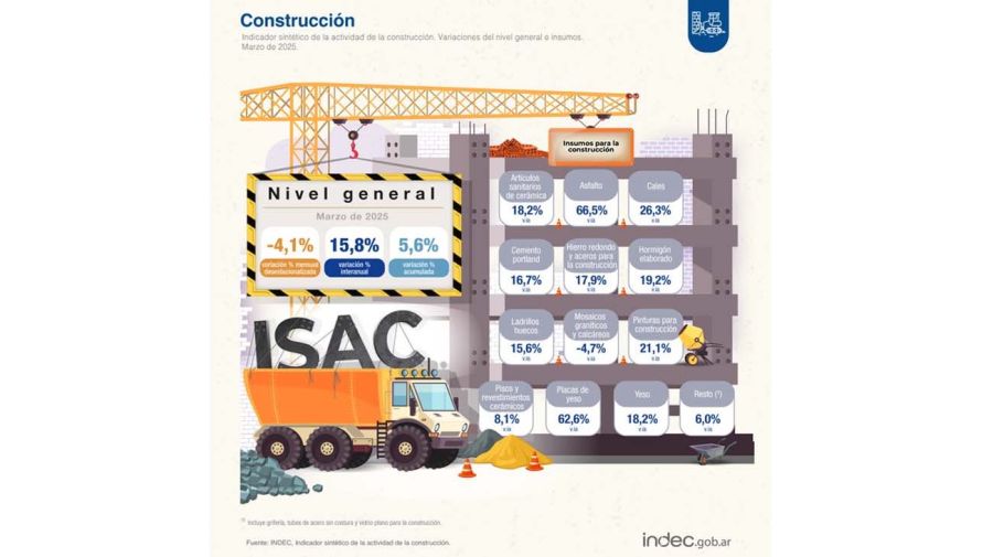 Industria y Construcción20250508