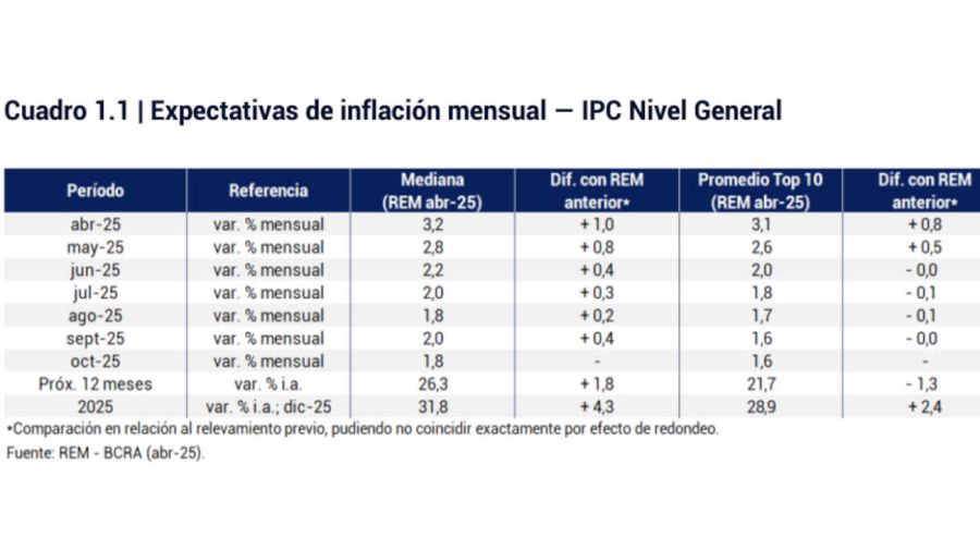 Inflación del REM 20250508