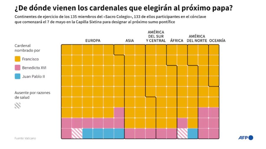 Origen de los cardenales que participan en el cónclave 20250508