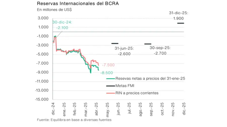 Reservas internacionales