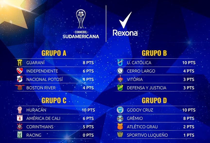 Copa Sudamericana - Fecha 4