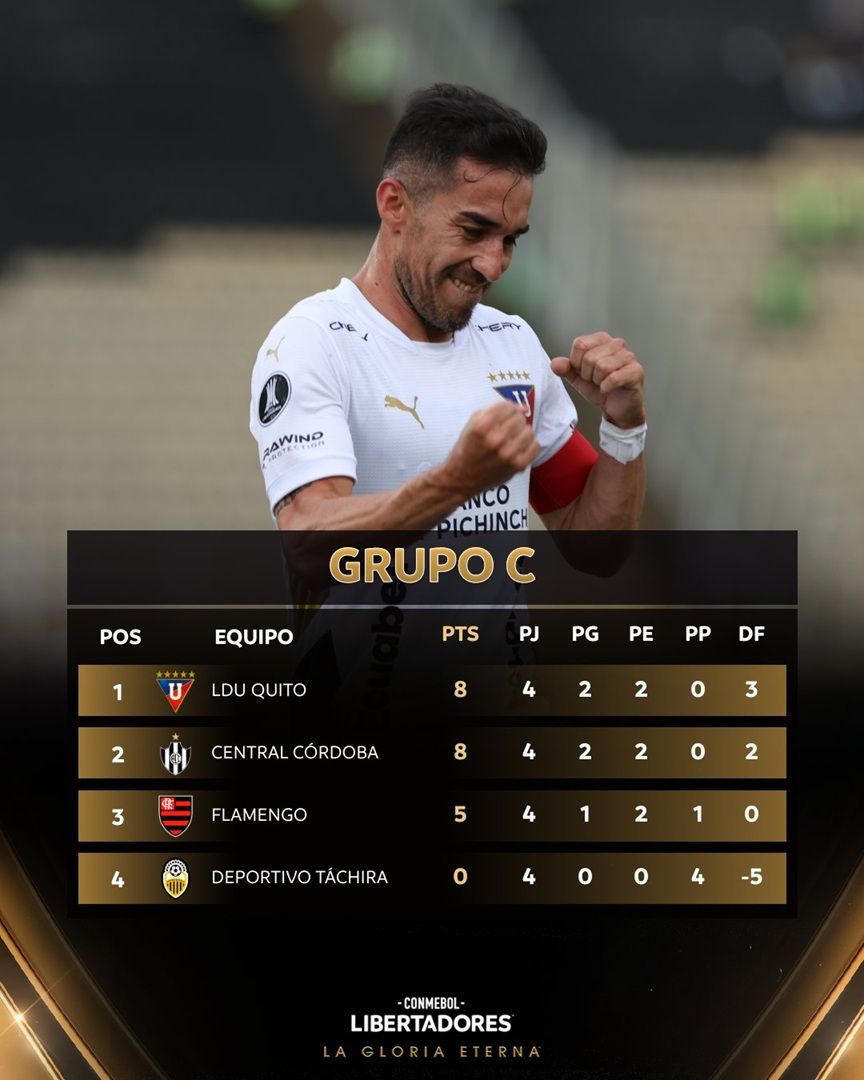 Grupo de Central Córdoba - Libertadores Fecha 4