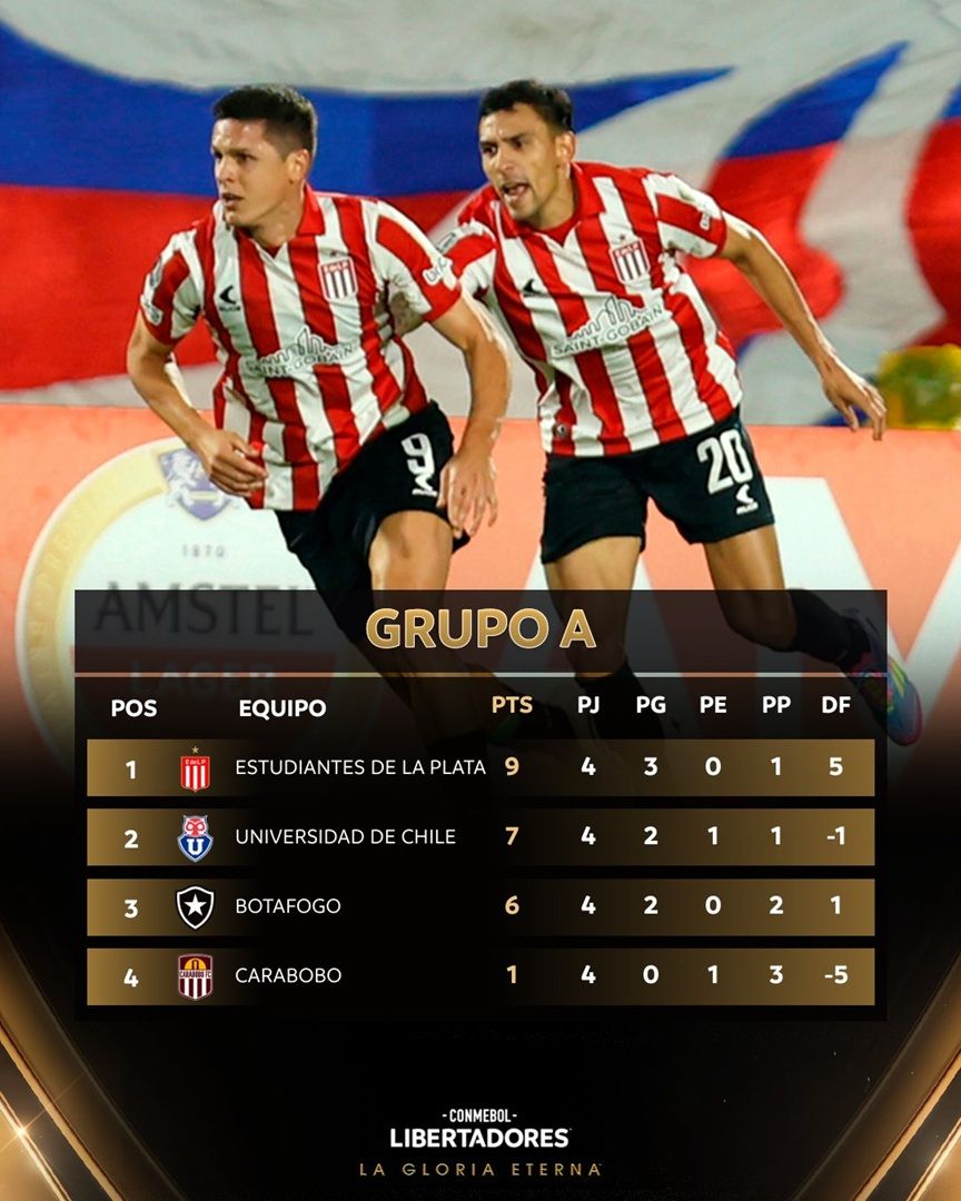 Grupo de Estudiantes - Libertadores Fecha 4
