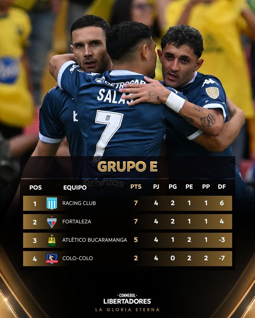 Grupo de Racing - Libertadores Fecha 4