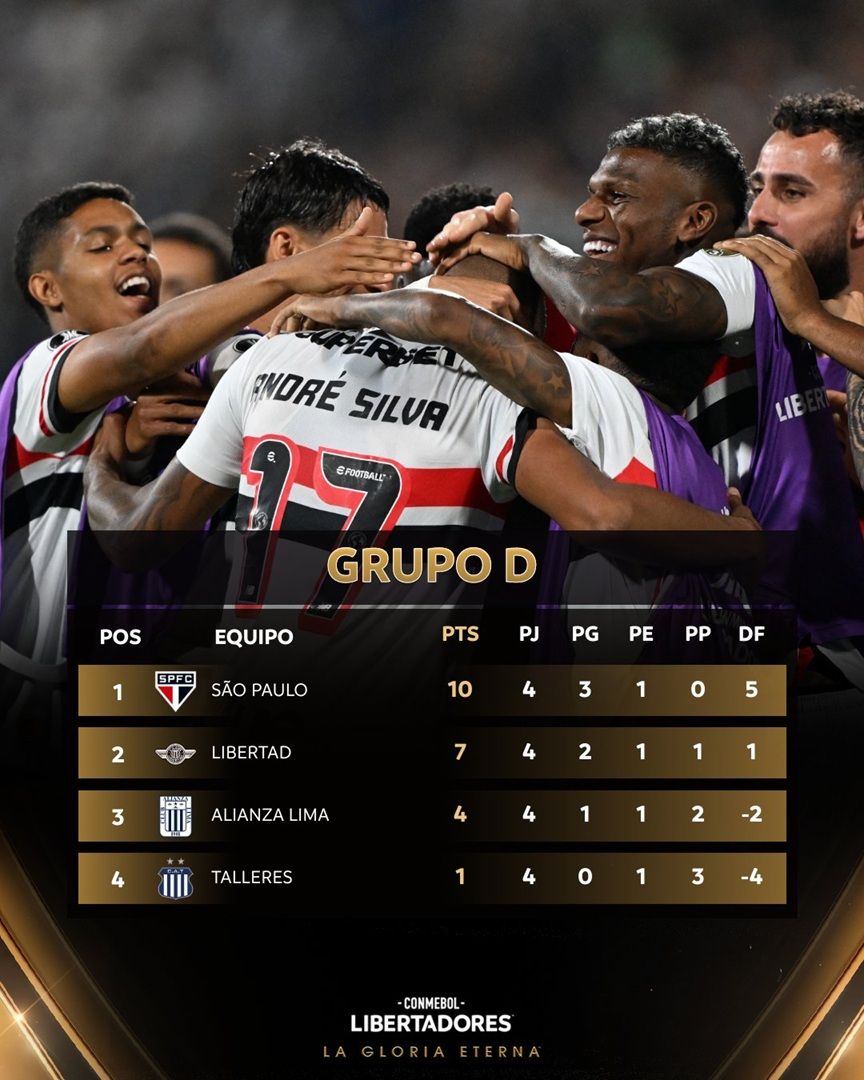 Grupo de Talleres - Libertadores Fecha 4