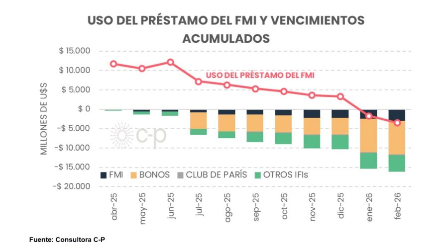 Pagos FMI