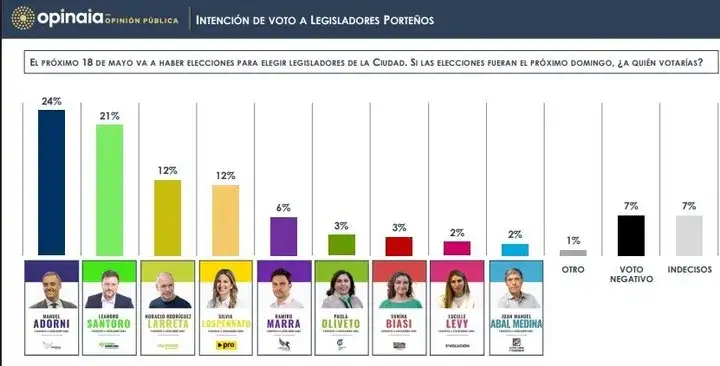 Encuesta Opinaia