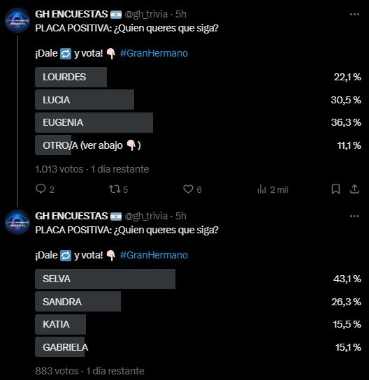 Las encuestas de GH Trivia sobre la eliminación de Gran Hermano del domingo 11 de mayo 1