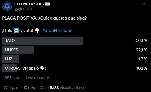Las encuestas de GH Trivia sobre la eliminación de Gran Hermano del domingo 11 de mayo 1Las encuestas de GH Trivia sobre la eliminación de Gran Hermano del domingo 11 de mayo 3